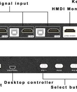 Alternative view of KVM 4K@60Hz HDMI 4 Port USB